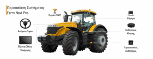 farm navi pro timoniera gps
